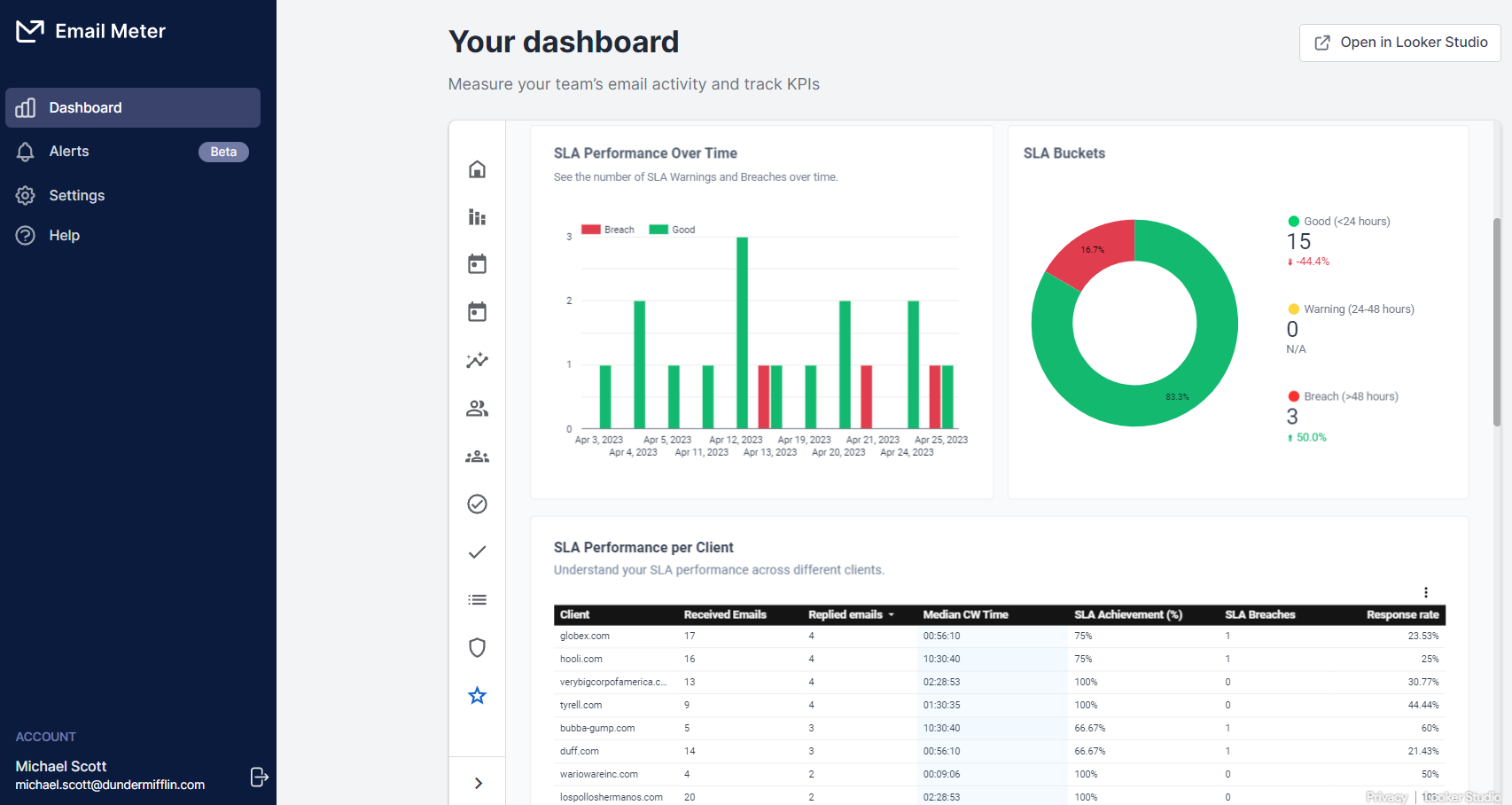 screenshot of Email Meter Enterprise